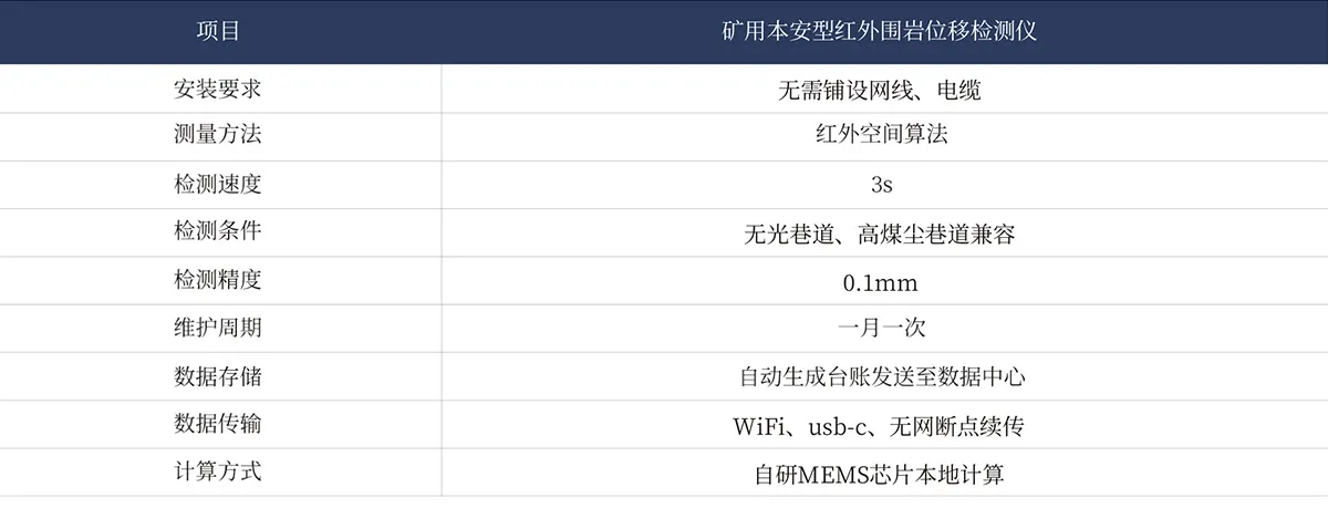 Минеральный беспроводной детектор смещения породы YHW8-xq1